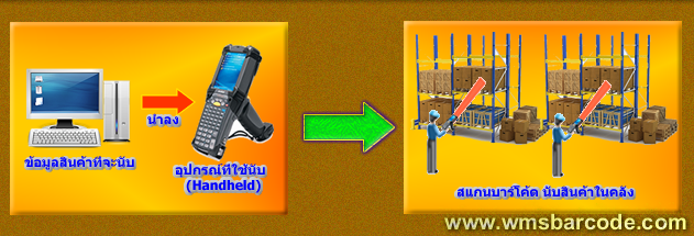 Barcode Program for Inventory Counting