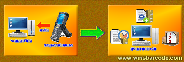 Barcode Inventory Counting